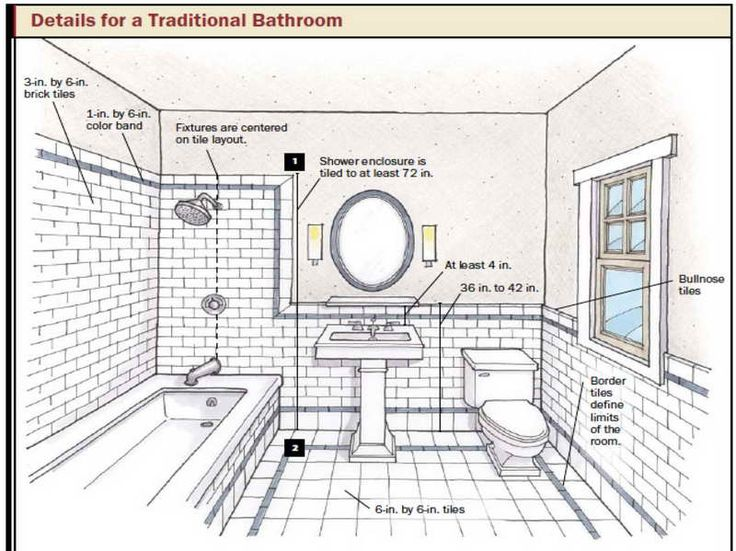 How to Correct Bathroom Layout Flaws Using Floor Tile