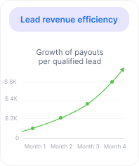 Competitive payouts