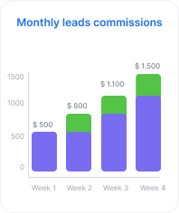 Competitive payouts