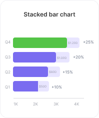 Competitive payouts